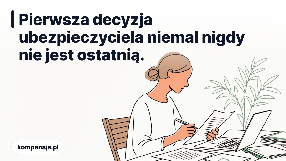 Pierwsza decyzja ubezpieczyciela niemal nigdy nie jest ostatnią.