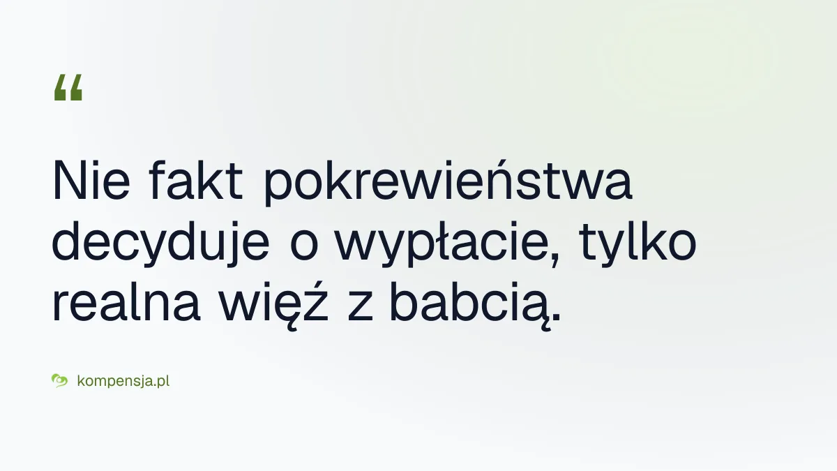 Nie fakt pokrewieństwa decyduje o wypłacie, tylko realna więź z babcią. - zadośćuczynienie za śmierć babci