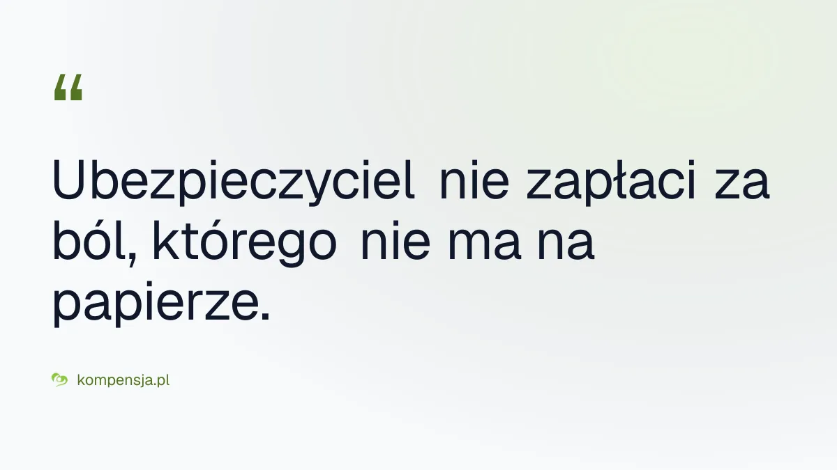 Ubezpieczyciel nie zapłaci za ból, którego nie ma na papierze.