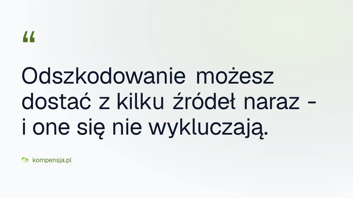 Odszkodowanie możesz dostać z kilku źródeł naraz - i one się nie wykluczają.