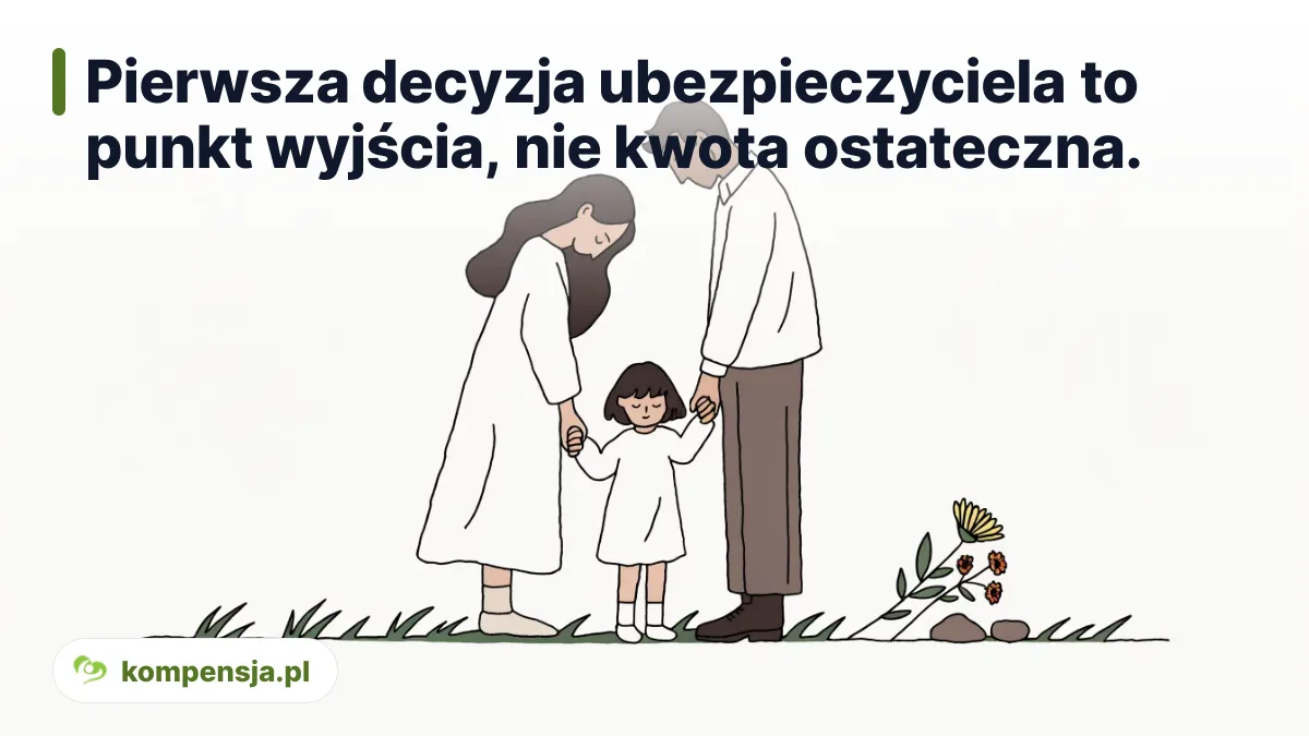 Pierwsza decyzja ubezpieczyciela to punkt wyjścia, nie kwota ostateczna. - odszkodowanie za śmierć bliskiej osoby